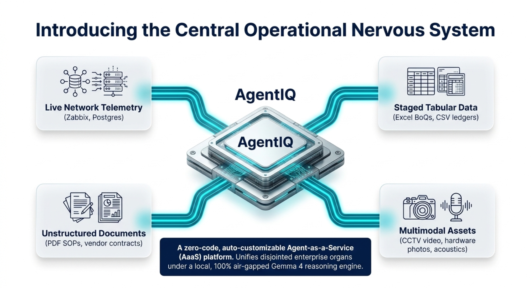 Central Operational Nervous System