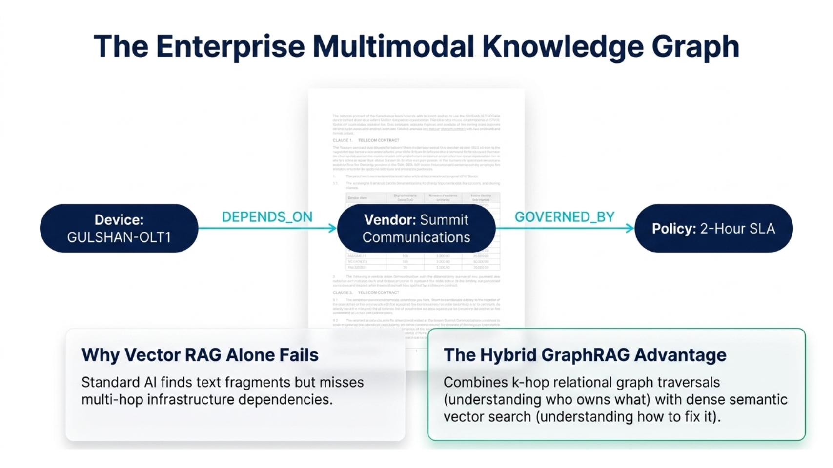 Enterprise Knowledge Graph