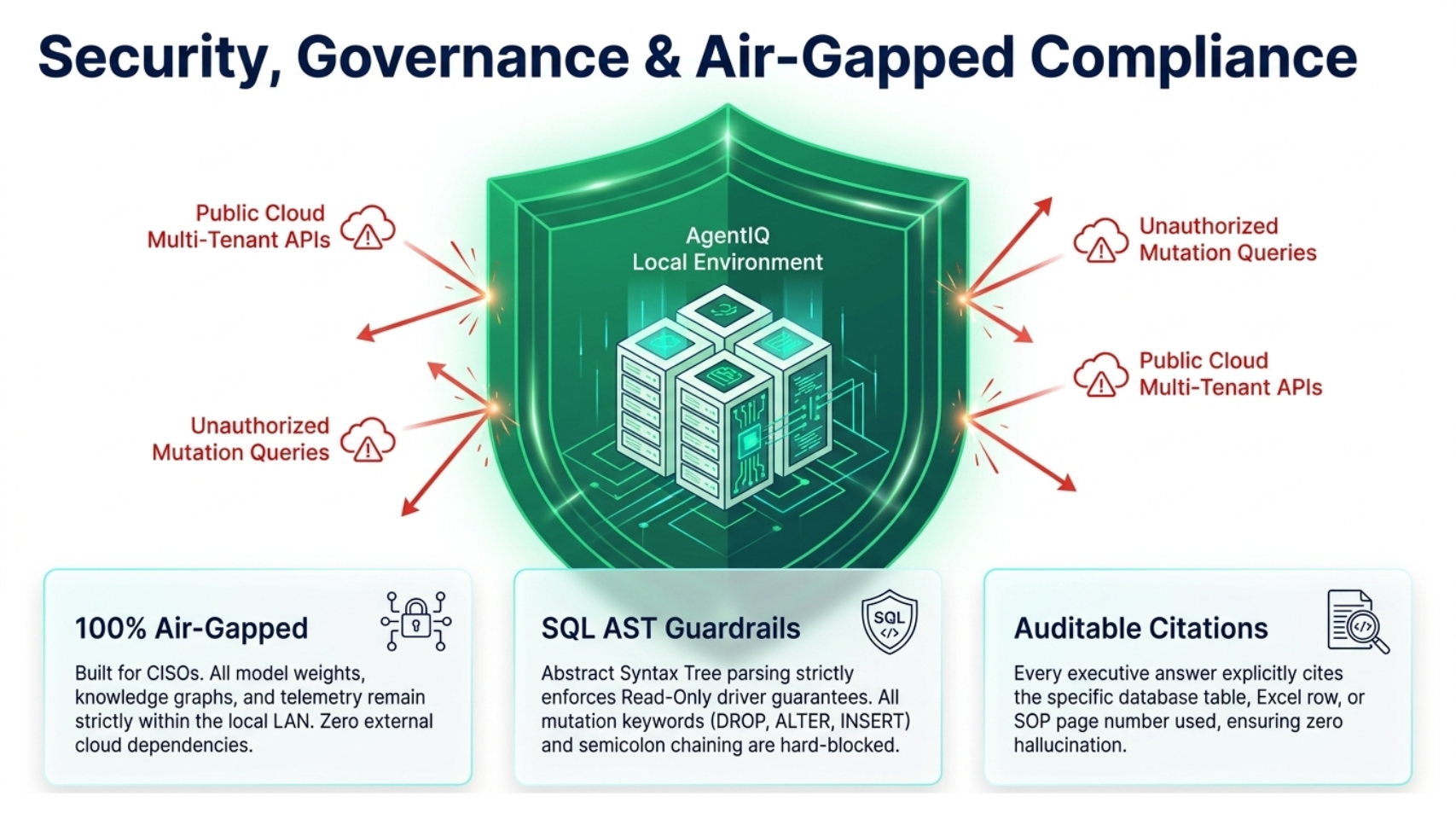 Security and Air Gap Compliance