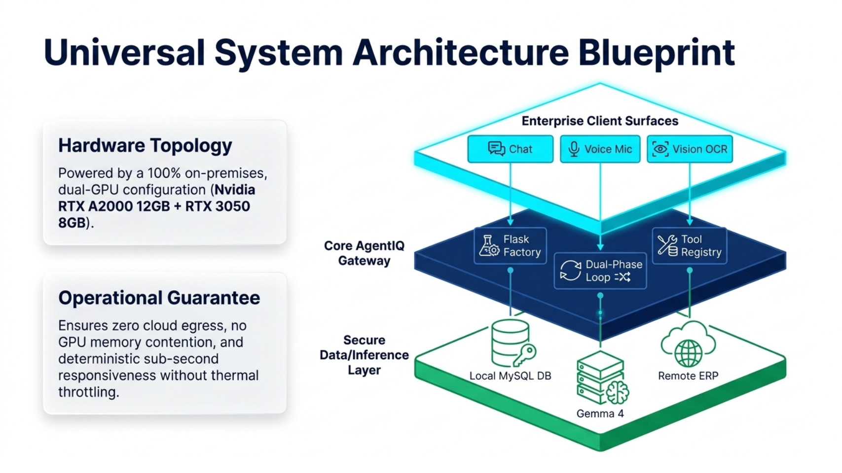Sigmind AgentIQ System Architecture
