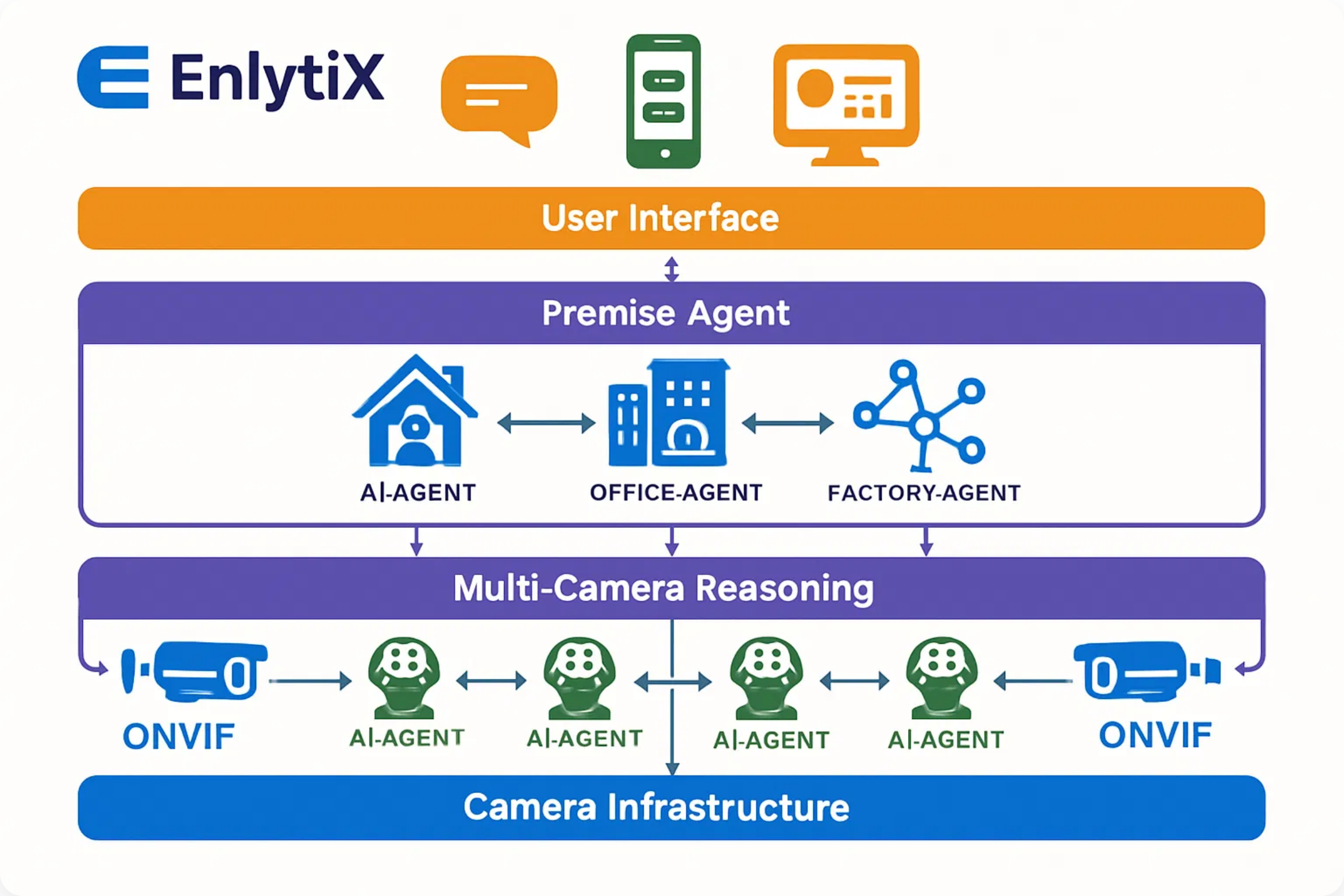 System Architecture